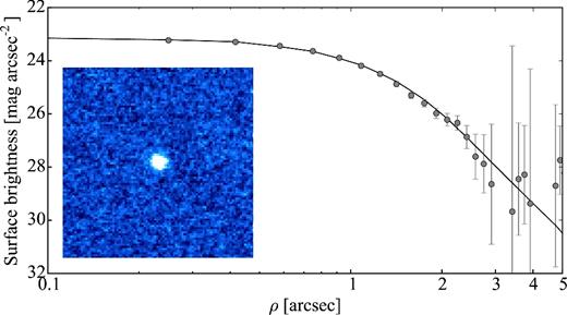 Same as Fig. 2, for the observations of 94P in 2005. The co-added composite image is made up of 15 × 75 s exposures taken on 2005 July 7.