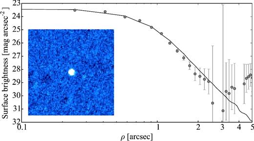 Same as Fig. 2, for the observations of 94P in 2007. The co-added composite image is made up of 8 × 400 s exposures taken on 2007 July 20.