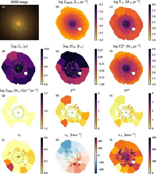Maps of selected physical properties for the elliptical galaxy NGC 1349 (CALIFA 0127). A dotted ellipse marks the 1 HLR area.