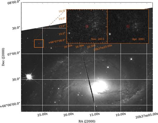 HST image of SN 2015G taken ∼8 months after discovery and a pre-explosion image of the SN site from 2001, both observed through the F814W filter. The main frame shows the large offset between SN 2015G and its host, while the two inset frames display close-up views of the fading SN (left) and the pre-explosion progenitor non-detection (right). We indicate the location of the SN using a red circle with a radius of 0.3 arcsec (larger than our 3σ uncertainty in the SN location).