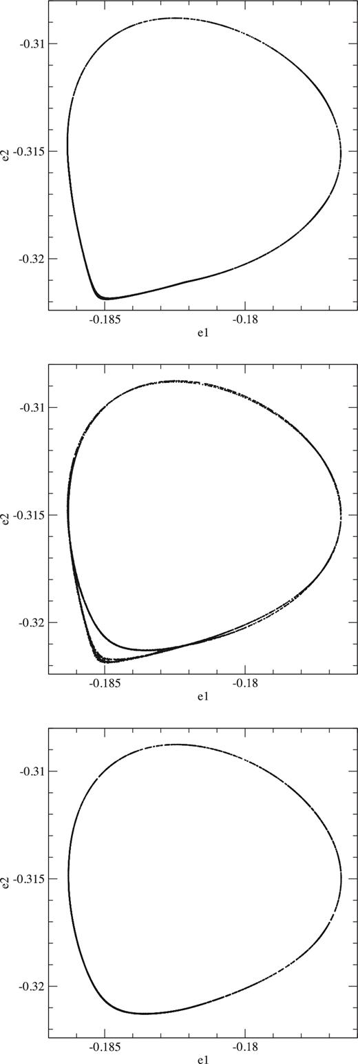 Projections on the (e1, e2) plane of the cuts x = 0(u > 0) and |y| ≤ 0.000 10(v > 0) of the orbits r1 (top), pch (centre) and r2 (bottom).