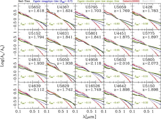 Attenuation Curves of z ∼ 2 (U)LIRGs. The attenuation curves are colour coded as a function of the different adopted prescriptions for the dust attenuation, as reported on the top of the figure. See the text for details.