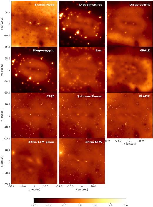 Relative differences (κ − κtrue)/κtrue between the mass reconstructions and true Hera mass distribution.