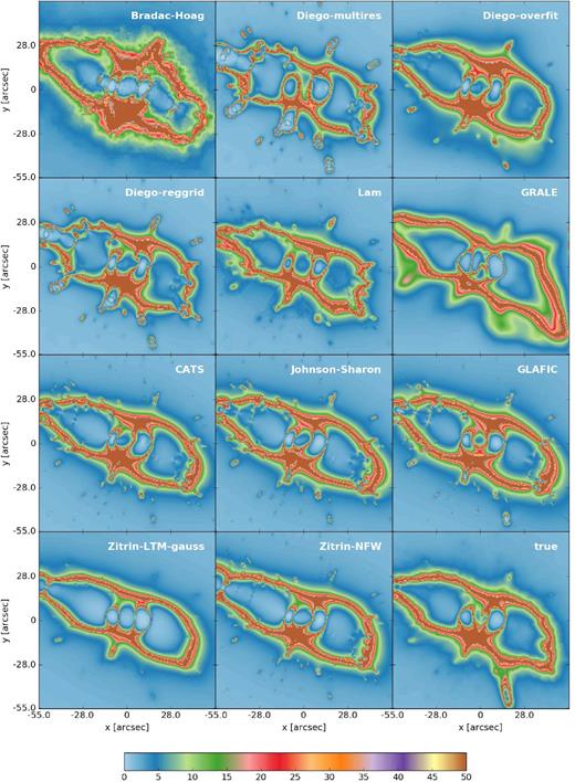 Magnification maps for sources at zs = 9 lensed by each Hera reconstruction and the true simulated cluster (bottom right).