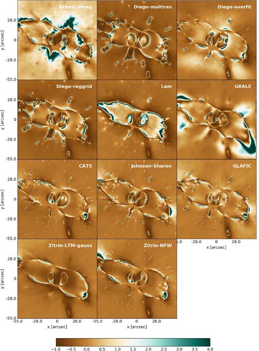 Relative difference between model and true magnifications for Hera.