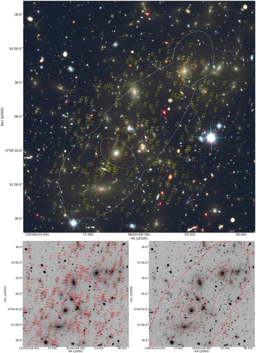Colour composite image of Ares (upper panel). We overlay to the optical image the critical lines for zs = 1 (red) and zs = 9 (white). In addition, we display the location of the multiple image systems (numbered yellow circles). In the bottom panels, we show the image of the cluster in the F814W band. On the left, the galaxies identified as cluster members are indicated by red circles. On the right, we display the surface density iso-contours.