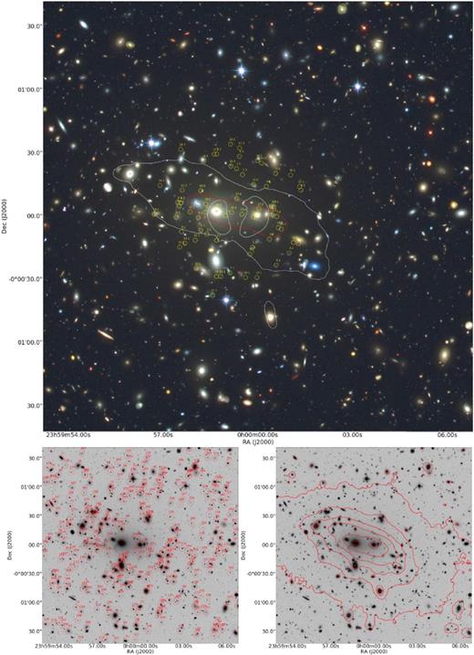 As in Fig. 3, but for the cluster Hera.