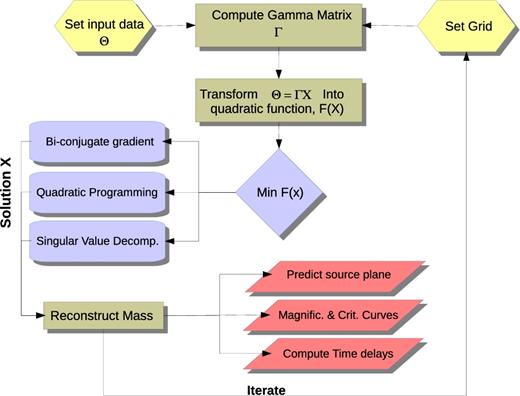 Diagram showing the work flow of WSLAP+.