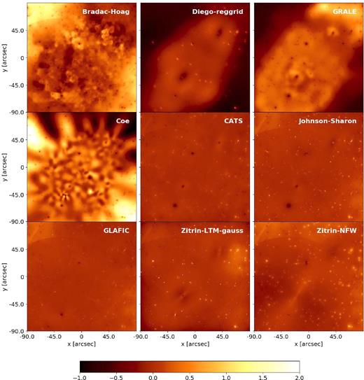Relative differences (κ − κtrue)/κtrue between the mass reconstructions and true Ares mass distribution.