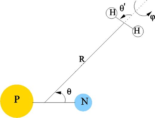 Jacobi coordinates describing the PN − H2 collisional system.