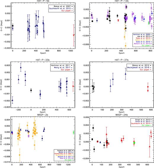Observation minus calculation mid-transit time (O-C) plots of HAT-P-5b, HAT-P-12b, HAT-P-33b, HAT-P-37b, WASP-2b and WASP-24b from this paper and previous literature. We do not see any evidence for TTVs.