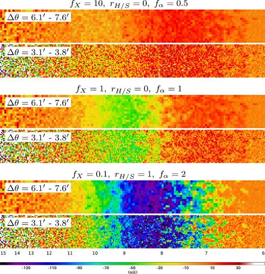 Brightness temperature maps for three models identified by the labels on the maps, at 12.5 and 6.25 h cMpc−1 resolution (the corresponding angular resolution ranges are indicated on the maps.). Thermal noise for a typical SKA survey (see the main text for details) was added to the simulated signals.