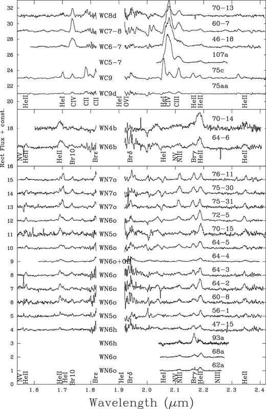HK-band spectra of new WR stars, plus unpublished NTT/SOFI spectroscopy of previously identified WR stars (WR62a, WR68a, WR75aa, WR75c, WR93a and WR107a) plus our NTT/SOFI spectroscopy of WR75-30.