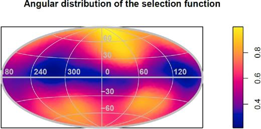 Colour coded representation of the selection function of equation (6) in Aitoff projection of Galactic coordinates. The dark strip along the equator is due to the Galactic foreground extinction.