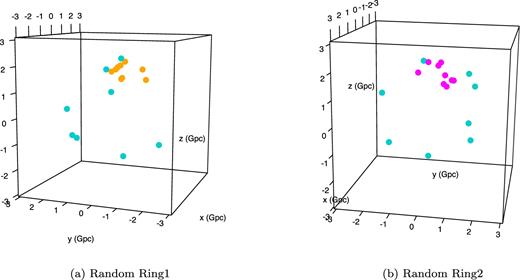 3D plot of rings obtained from random samples. (The colours of the ring patterns correspond to those applied in Fig. 5.)