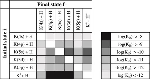 Graphical representation of the rate coefficients Kif(T) (in units of cm3 s−1) for the inelastic processes in K + H and K+ + H− collisions at temperature T = 6000 K calculated by means of the semi-empirical approach.