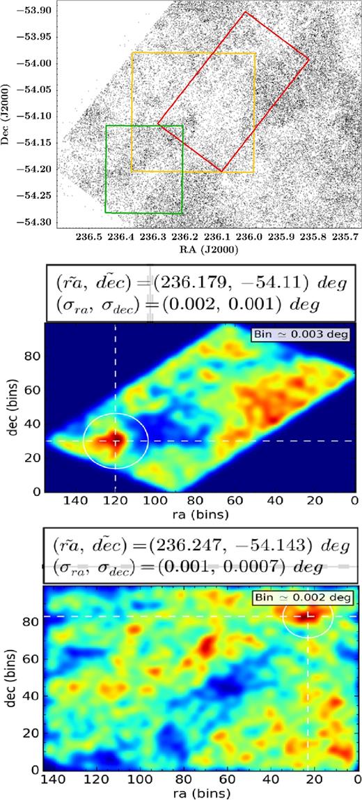 (Top) Areas of the centre determination analysis were red and green corresponding to the areas of the clusters 15408 and 15412, respectively. The middle and bottom panels show the centre determination via a two-dimensional KDE. In the header of each panel are shown the centre coordinate values together with its uncertainties.