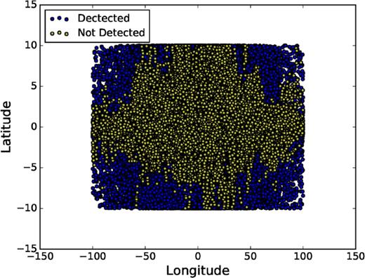 An example plot showing the detection of the optical counterpart for the source XTE J1150-564. The locations indicated by the blue filled circles are the locations where the optical counterpart can be observed. The yellow filled circles indicate locations where the optical counterpart cannot be detected due to high levels of extinction along that line of sight.