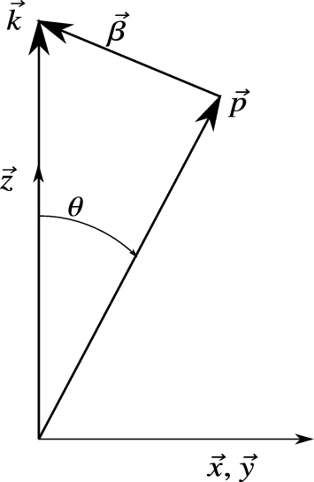 Coordinate system. In our approximation, $\vec{k}$ is a quasi-symmetry axis.