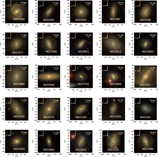 SDSS cutout gri images of the five low-mass passive spiral galaxies (left-hand side) and their four galaxies from the comparison sample closest in both z and stellar mass with the same T-type in the four columns on right-hand side. The five passive spirals are all located in Virgo, whilst the comparison galaxies with varying amounts of star formation are located across a range of environments.