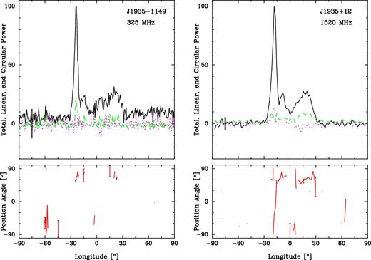 J1935+1159 polarized profiles as in Fig. 3.