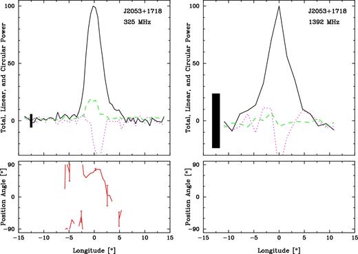J2053+1718 polarized profiles as in Fig. 3.