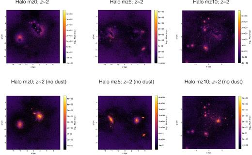 UV images of our three most massive haloes at z ∼ 2, both as observed and unattenuated.