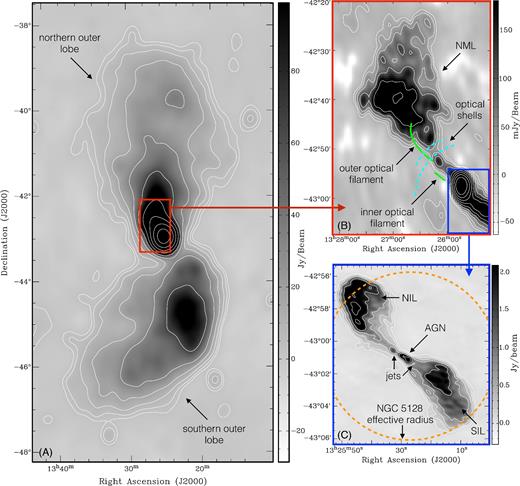 Overview of Cen A structure and nomenclature. Panel A: large scales – this image showing the outer lobes of Cen A has been redrawn from the published data of McKinley et al. (2013) with contours from 2 to 1024 Jy beam−1, incrementing in a geometric progression with a common factor of 2. The image was taken with the MWA 32-tile prototype at a frequency of 118 MHz and an angular resolution of 25 arcmin. Panel B: intermediate scales – this image showing the NML has been redrawn from the published data of Morganti et al. (1999) with contours from 12.5 to 200 mJy beam−1, incrementing in a geometric progression with a common factor of 2. The image was taken with ATCA at a frequency of 1.4 GHz and an angular resolution of approximately 2 arcmin. The image has also been annotated with the positions of the outer and inner optical filaments in solid green (estimated from the data presented in this paper) and the positions of the two outermost optical shells (estimated from fig. 2 of Malin, Quinn & Graham 1983, where they are labelled 17 and 18) in dashed cyan. Panel C: small scales – this image showing the inner lobes has been redrawn from the published data of Condon et al. (1996) with contours from 0.1 to 3.2 Jy beam−1 incrementing in a geometric progression with a common factor of 2. The image was taken with the VLA at a frequency of 1.4 GHz and an angular resolution of 18 arcsec. The dashed orange circle indicates the effective radius of NGC 5128 of 305 arcsec (Dufour et al. 1979). A colour version of this figure is available in the online article.
