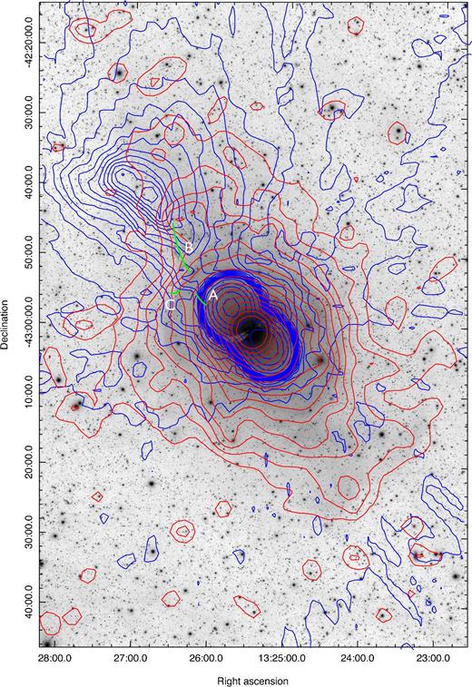 Deep optical image overlaid with optical image smoothed to MWA resolution (red contours from 20 per cent to 90 per cent of maximum value, incrementing in steps of 5 per cent) and overlaid with MWA 154 MHz contours (blue contours from 0.5 to 10 Jy beam−1 incrementing in steps of 0.5 Jy beam−1 and then 16 to 256 Jy beam−1 incrementing by a factor of 2). The positions and extents of the optical emission-line filaments are shown in green and labelled A for the inner filament, B for the outer filament and C for the newly detected filament to the east. A colour version of this figure is available in the online article.