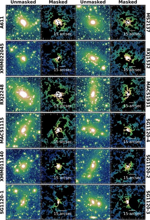 The inner 200 kpc of the masked and un-masked F160W images for the 12 lowest redshift groups and clusters. In the unmasked images pixels brighter than 22 mag arcsec−2 are in white and black regions in the masked images are masked sources. A 15 arcsec scale bar is marked on the masked cutouts. North is up, East left.