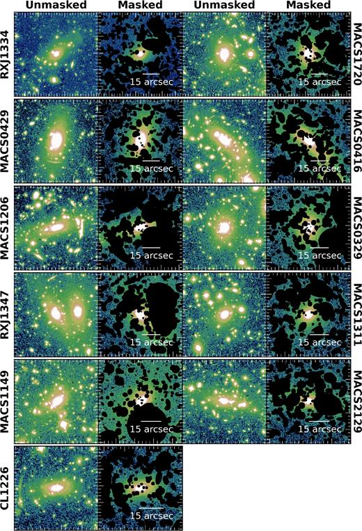 Same as in Fig. 2 but for the 11 highest redshift clusters.