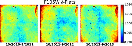 The F105W δ-flats produced, marked with the date range of images used to build up the δ-flat. The number of input images in each is detailed in Table A1.