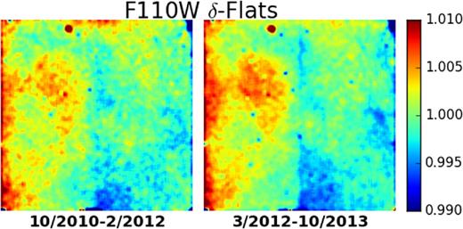 As in Fig. A1, but for the F110W δ-flats.