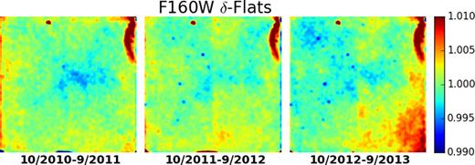 As in Fig. A1, but for the F160W δ-flats.