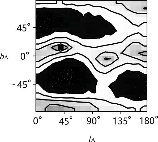 Confidence level contours of preferred direction in the galactic coordinate system.