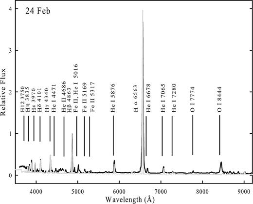 Best-fitting cloudy model spectra (grey line) plotted over the observed spectra (black lines) of RS Oph observed on 2006 February 24. The spectra were normalized to H β. A few of the strong features have been marked (see text for details).