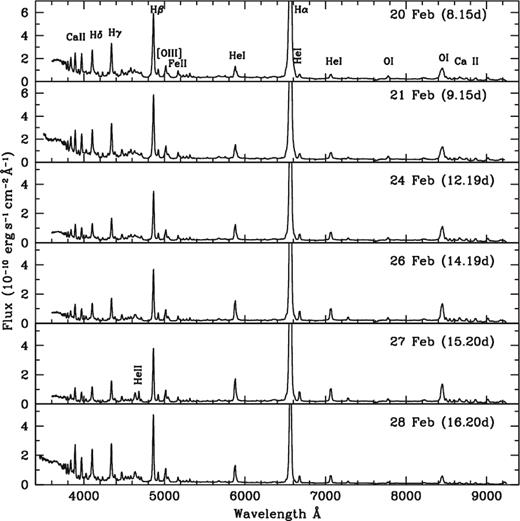 Spectra of RS Oph during 2006 February (continued). Note the emergence and strengthening of the He ii 4684 Å line during days 8–15, and the sudden decline on day 16.