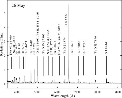Best-fitting cloudy model spectra (grey line) plotted over the observed spectra (black lines) of RS Oph observed on 2006 May 26. The spectra were normalized to H β. A few of the strong features have been marked (see text for details).