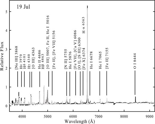 Best-fitting cloudy model spectra (grey line) plotted over the observed spectra (black lines) of RS Oph observed on 2006 July 19. The spectra were normalized to H β. A few of the strong features have been marked (see text for details).