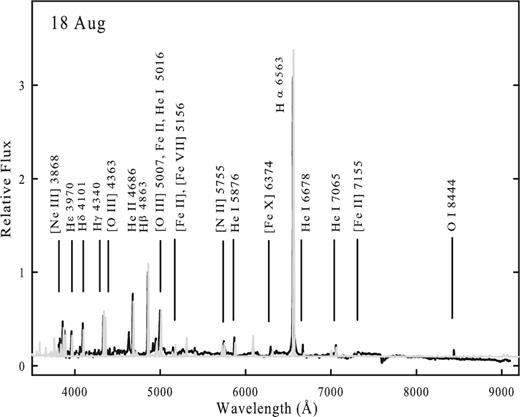 Best-fitting cloudy model spectra (grey line) plotted over the observed spectra (black lines) of RS Oph observed on 2006 August 18. The spectra were normalized to H β. A few of the strong features have been marked (see text for details).
