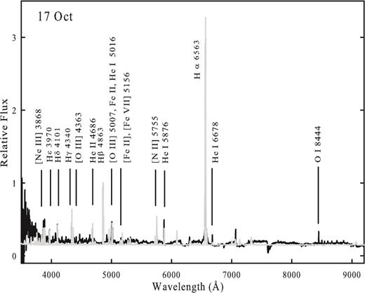 Best-fitting cloudy model spectra (grey line) plotted over the observed spectra (black lines) of RS Oph observed on 2006 October 17. The spectra were normalized to H β. A few of the strong features have been marked (see text for details).