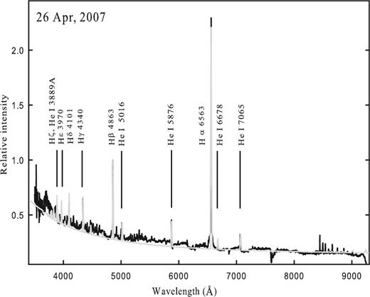 Best-fitting cloudy model spectra (grey line) plotted over the quiescent-phase spectra (black line) of RS Oph observed on 2007 April 26. The spectra were normalized to H β. A few of the strong features have been marked (see text for details).