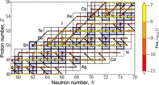 Same as Fig. 9 but for a trajectory of the high-density group with the same peak temperature.