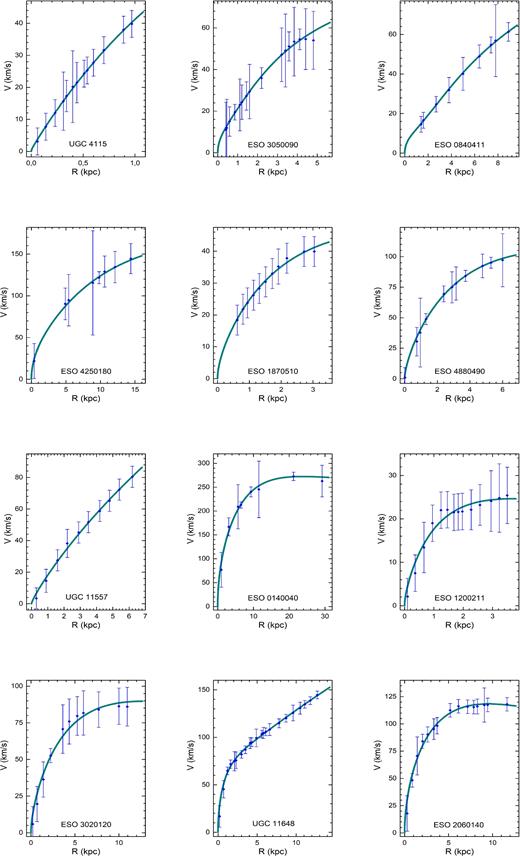 Second sample of LSBGs galaxies without photometry.