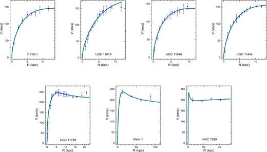 Third sample of LSBGs galaxies without photometry.