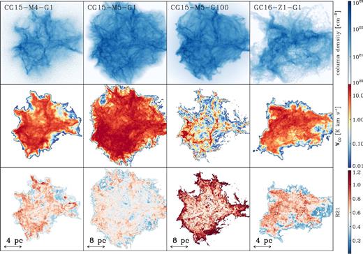 Top row: column density maps for simulations CG15-M4-G1, CG15-M5-G1, CG15-M5-G100, and GC16-Z1-G1. Middle row: the integrated intensity of the CO J = 2–1 transition for each simulation. Bottom row: the ratio, R21, of the integrated intensity of the CO J = 2–1 and J = 1–0 transitions for each simulation.