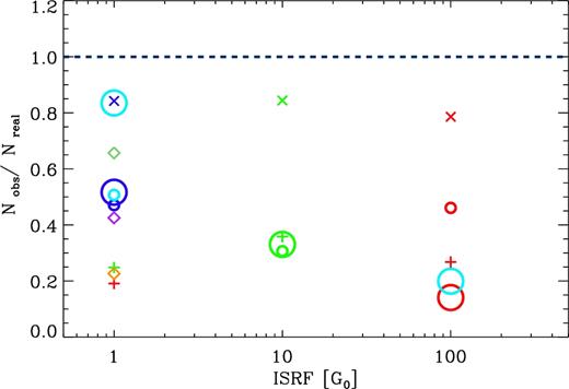 Similar to Fig. 8 but using R31 instead of R21.