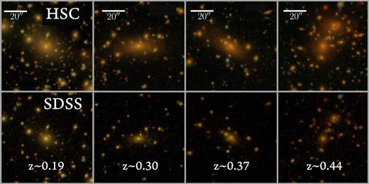 A comparison between the depth and imaging quality of SDSS and the HSC wide layer for a sample of nearby massive elliptical galaxies at 0.2 < z < 0.5. These images are generated using gri-band images with an arcsinh stretch (Lupton et al. 2004). The HSC WIDE layer is 3.0–4.0 mag deeper than SDSS.
