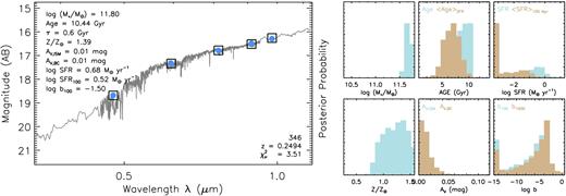 Left:example of output figure from iSEDFit that shows the SED fitting results. The open boxes show the observed fluxes in the five bands, and the solid blue dots show the best-fitting results, along with the high-resolution spectrum for this model reconstructed using the synthetic spectra from FSPS. The top left corner shows the best-fitting stellar population parameters, and the bottom right corner shows the ID, redshift of this object, and reduced χ2 of the best-fitting model. Right: the posterior distributions of a few key parameters. From top left to bottom right are: (1) stellar mass (log (M⋆/M⊙)); (2) age of the population (mass and star formation rate weighted) in Gyr; (3) star formation rate (logSFR (M⊙/yr); instant one and the one averaged over the previous 100 Myr; (4) stellar metallicity (Z/Z⊙); (5) dust extinction (AV in mag); and (6) birthrate parameter (logb; averaged over previous 100 and 1000 Myr).
