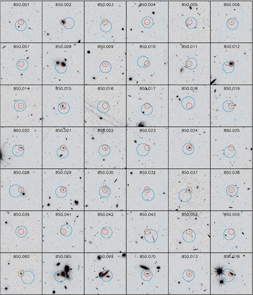 30 arcsec× 30 arcsec postage stamps in the HST/f814w band for our SMGs. The blue circle represents the variable search radius for counterparts in the radio and IR wavelengths (centred at the SCUBA-2 position), and the red circle represents the final optical associated galaxy. The ID of each source is in the top of each panel.
